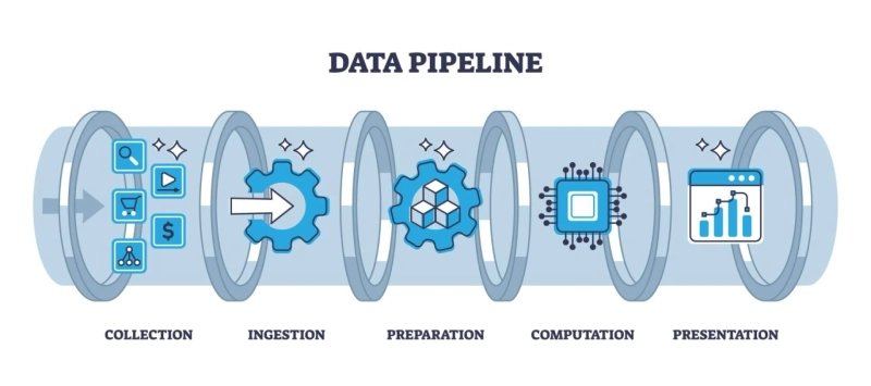 A Complete Guide to Building Modern Data Pipelines for Scalable Analytics
