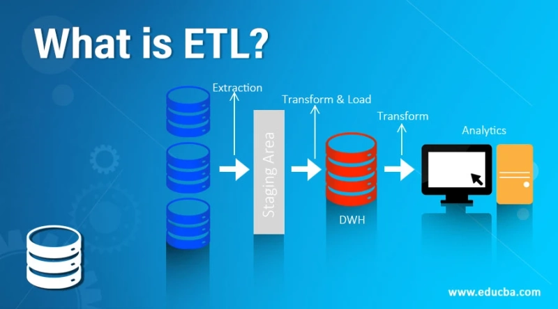 What is ETL and Why Does It Matter? A Comprehensive Guide