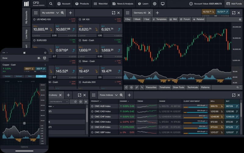 Best Currency Trading Platform in India: OzenFX Leading the Way in Forex Excellence