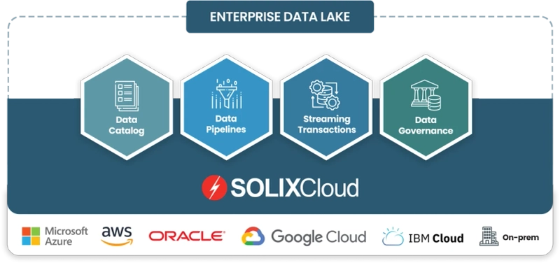 Modernize Smarter: How Solix Data Lake Transforms Enterprise Data Strategy