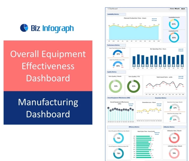 Understanding OEE Dashboard