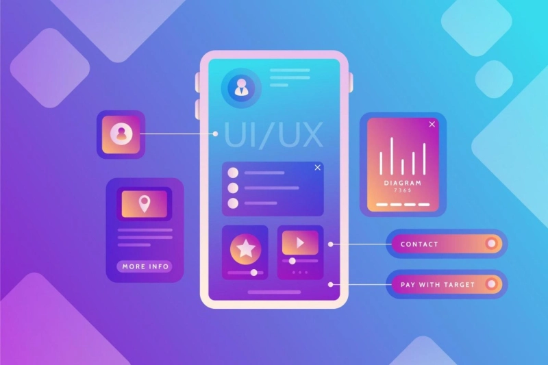 Dịch Vụ Viết App Theo Yêu Cầu Chuyên Nghiệp – Theapp4u