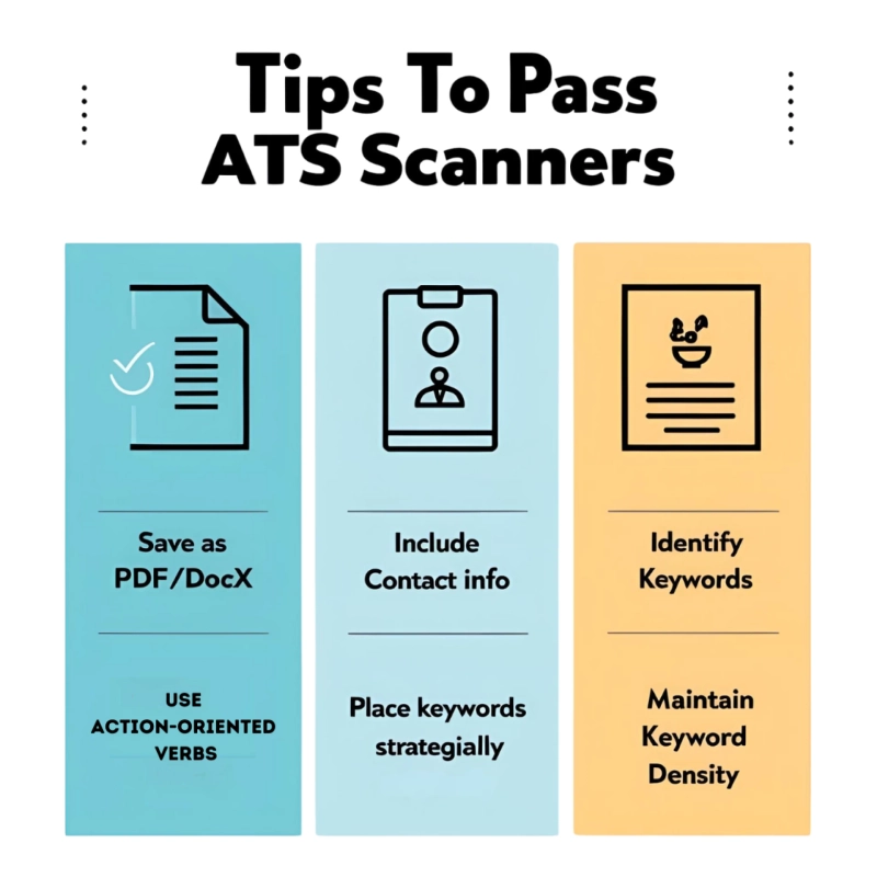 What Is a Good ATS Resume Score in 2026