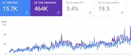 Strengthen Your Online Presence with an Expert SEO Consultant in Chandigarh