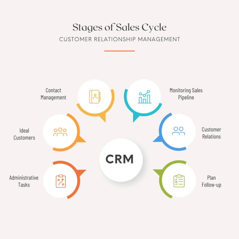 The Complete Guide to CRM Software Development Across Industries