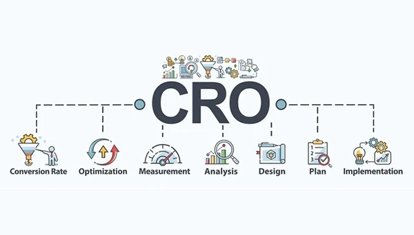 Conversion Rate Optimization Company: How to Find the Best in the United States