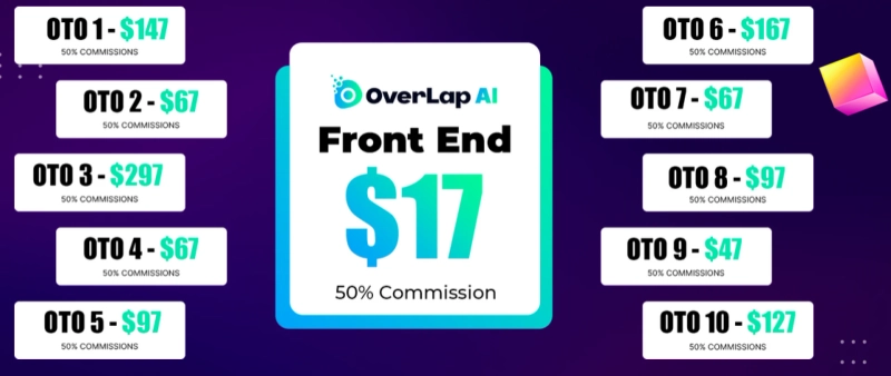 OverLap AI Review: The World’s Fastest & Easiest Automated Funnel Builder App