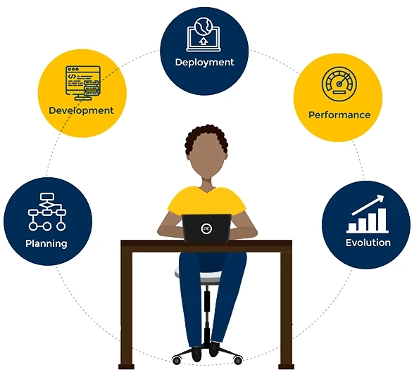 Product Engineering Services- Boon to Businesses