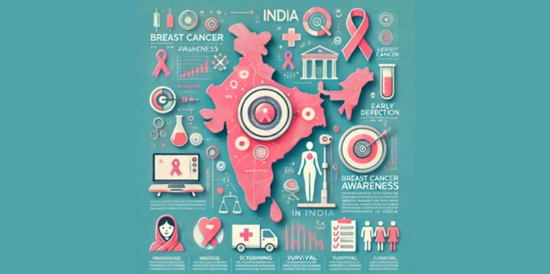 Breast cancer in India an overview