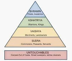 Varna System in Ancient India