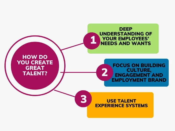 3 Points from Josh Bersin on Creating Great Talent Experience