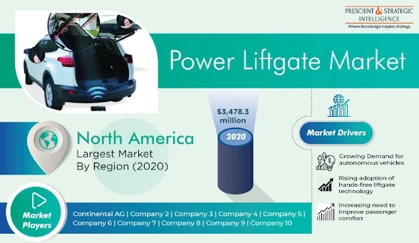 Why Power Liftgates Is in High Demand Globally?