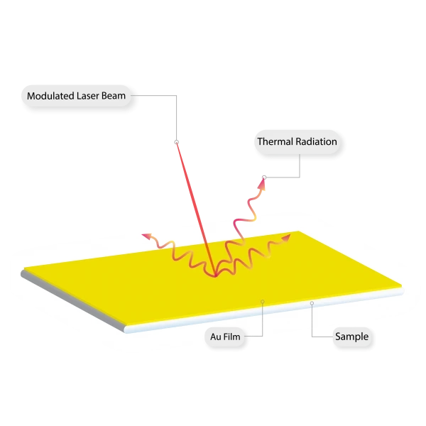 What is the importance of thermal analysis in understanding material behavior?