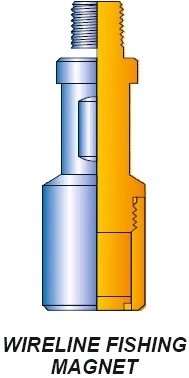 Wire line Pressure Control