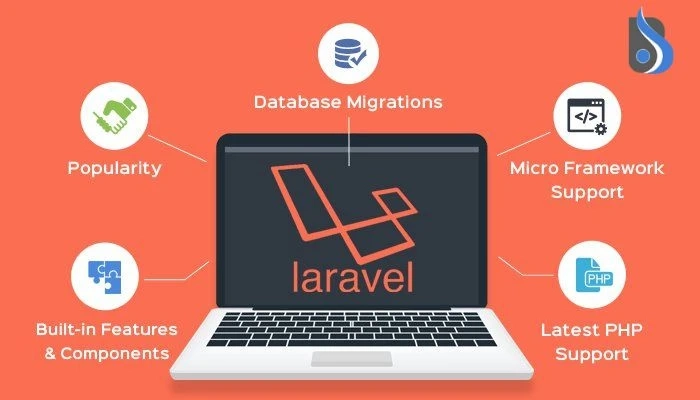What is Laravel and why it is used?