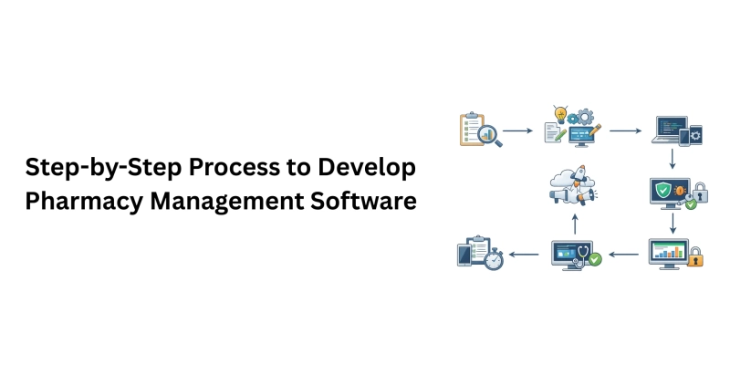 Step-by-Step Process to Develop Pharmacy Management Software