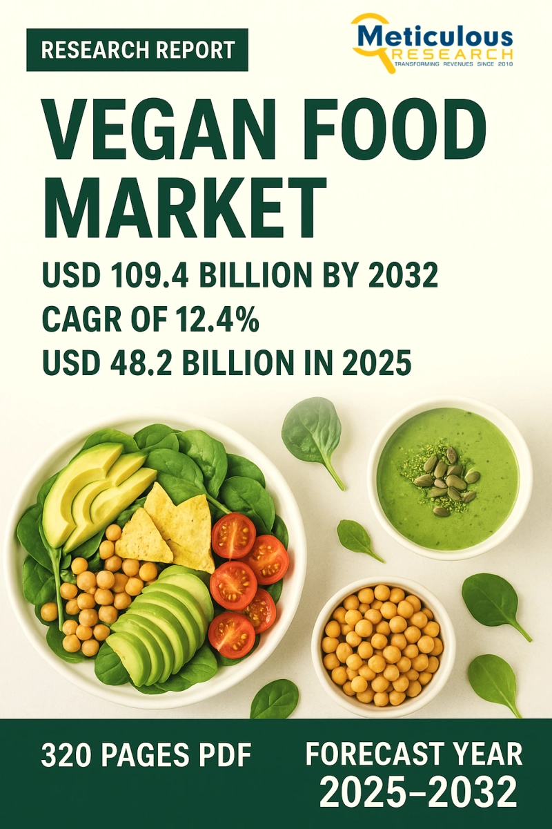Vegan Food Market to be Worth $109.4 Billion by 2032