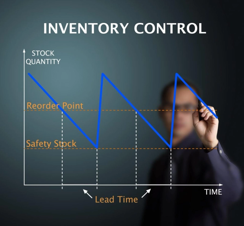 Basic Methods Of Inventory Control By Stock Trim
