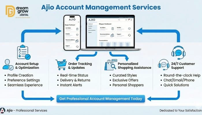 Why Ajio Account Management Services Are Worth Every Penny