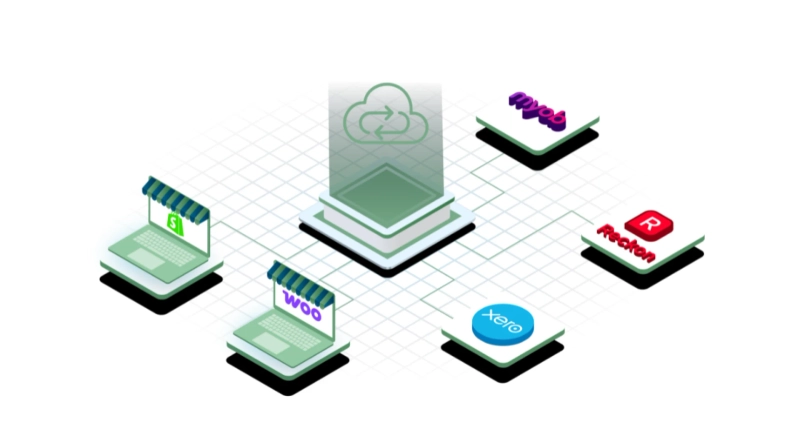 Streamlining Online Retail Accounting for Australian Businesses