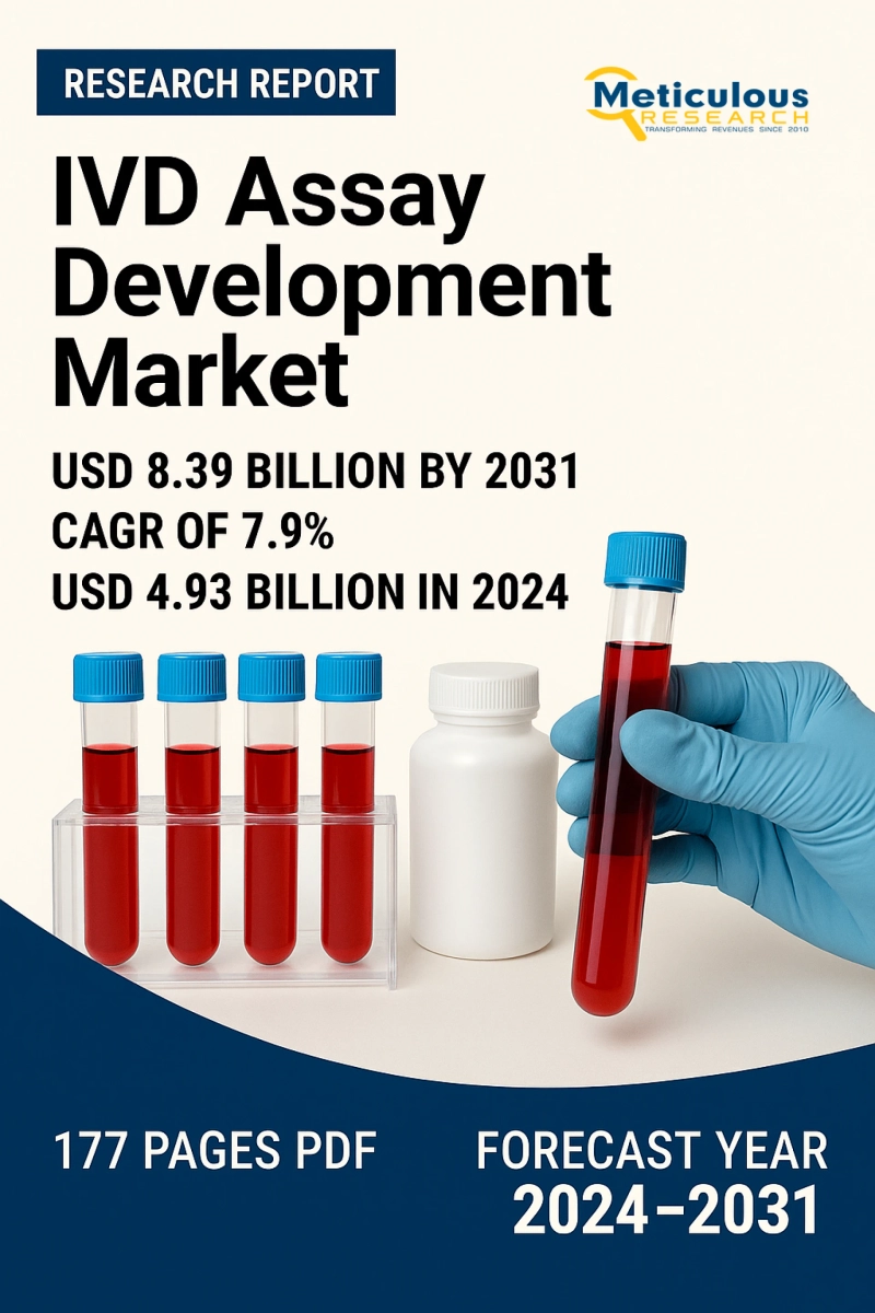IVD Assay Development Market to be Worth $8.39 Billion by 2031