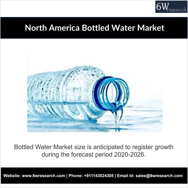 North America Bottled Water Market (2020-2026) | Size, Share & 6wresearch