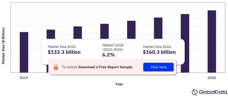 Unveiling the Dynamics of the Pharmaceutical Packaging Market