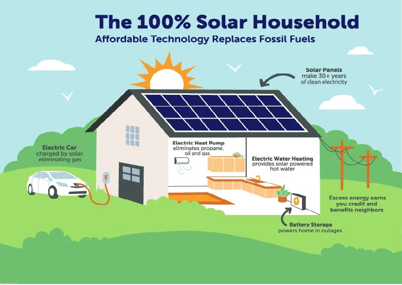 Understanding the Cost of Home Solar Power Systems in India