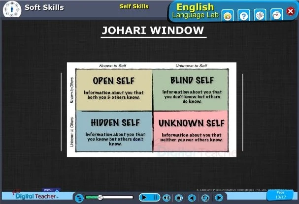 Improve Your English Skills Through Digital Teacher English Language Lab
