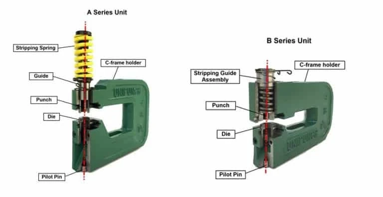 10 Key Benefits of C-Frame Punching Press
