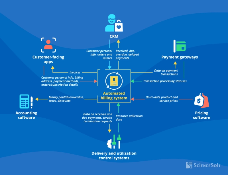 Can ConnectorHub Sync Data Bi-Directionally Between Our CMMS and Accounting/ERP System?