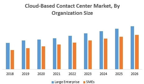 Global Cloud Based Contact Center Market – Industry Analysis and Forecast (2019-2026)