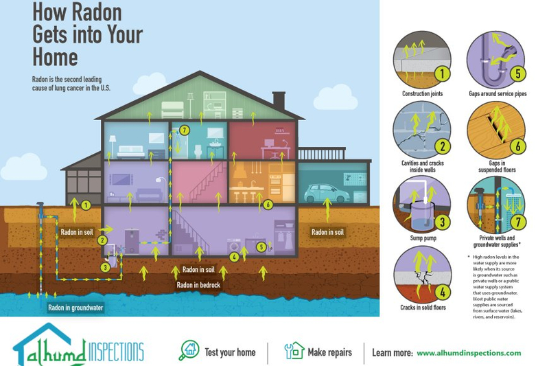 Understanding Radon Inspection and Symptoms A Comprehensive Guide