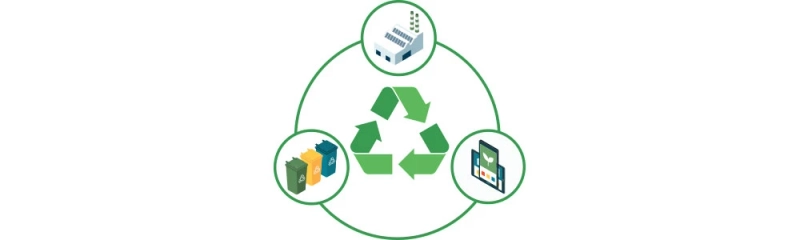 A Circular Economy Approach to E-Waste Management