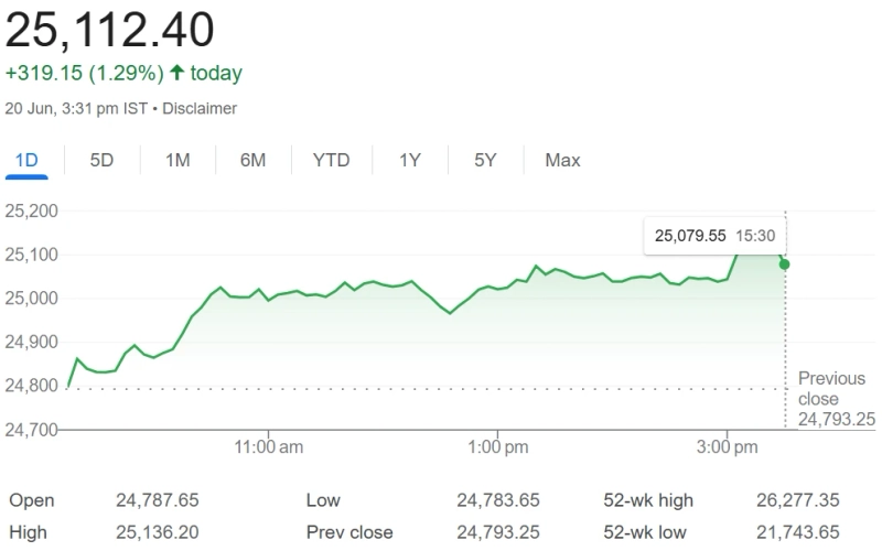 Nifty 50 Prediction Today: Comprehensive Analysis and Market Outlook
