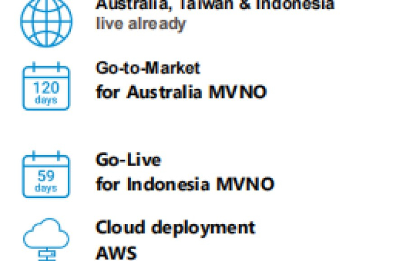 Efficient Implementation of Billing & Charging System for Taiwan MVNO by Covalensedigital