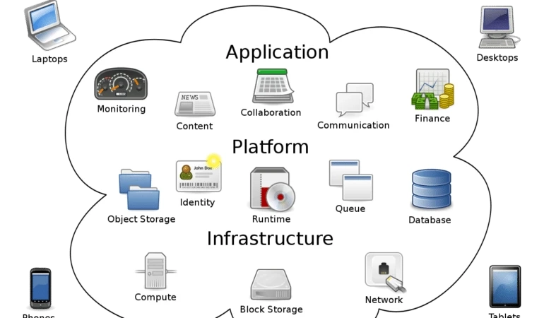 Cloud Computing Company - Experience Virtual Computing