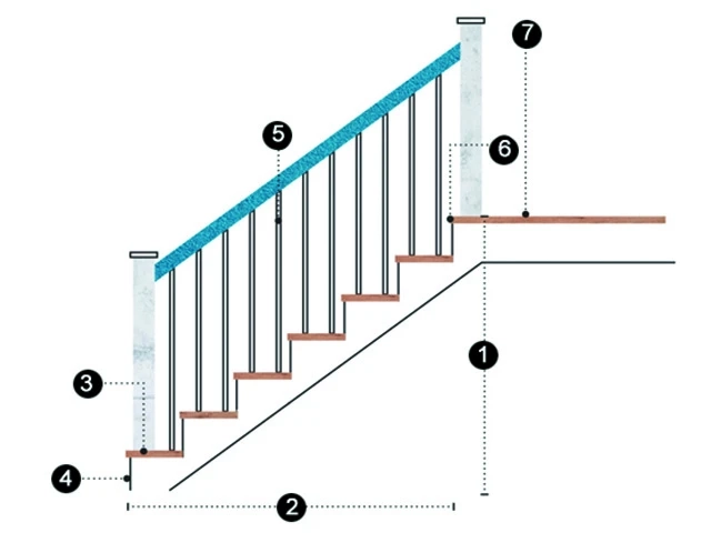 1 số kích thước cầu thang tiêu chuẩn chính xác mà mọi người cần tham khảo
