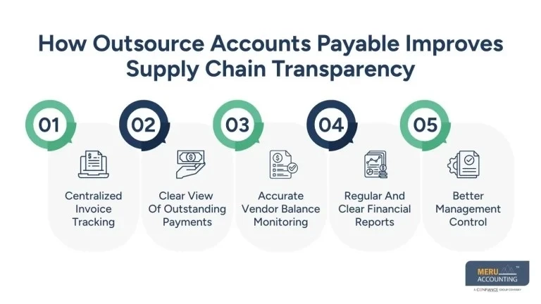 Outsource Accounts Payable for Manufacturing Businesses with Complex Supply Chains
