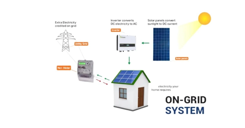 What is Solar On-Grid System?