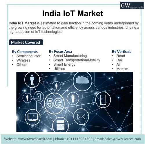 India IoT Market (2023-2029) | 6Wresearch