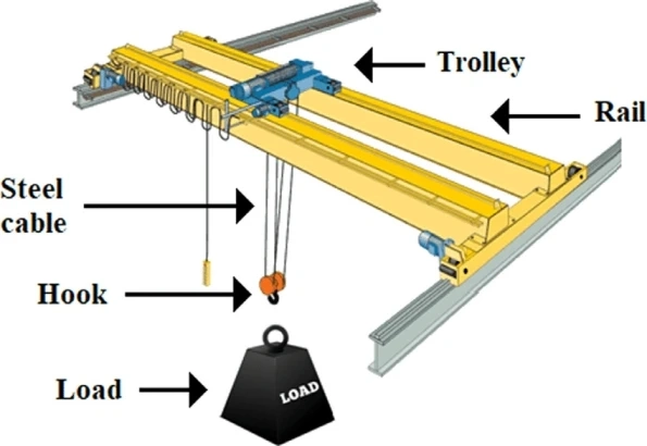 Required Safety Measurements for Using an Overhead Crane