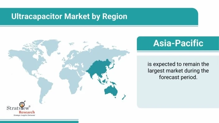 Ultracapacitor Market: Global Industry Analysis and Forecast 2021-2026