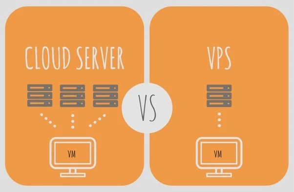 Cloud vs VPS. What’s the Difference?