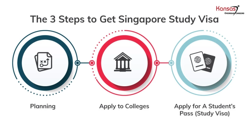 Singapore Study Visa and its benefits