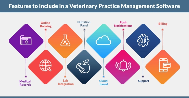 Vetomate Veterinary Software Application Technique Management System: