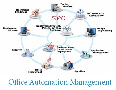 Office Automation Systems For Your Office Improvement
