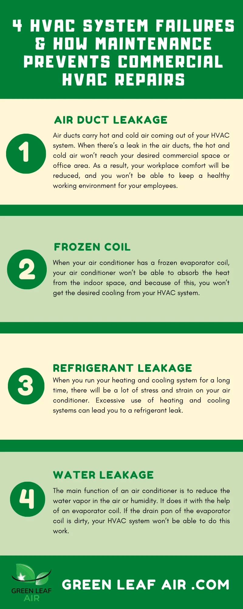 Commercial HVAC Repair in Dallas
