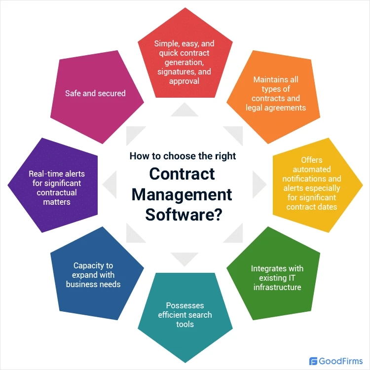 How Contract Management Software Can Help Your Business?