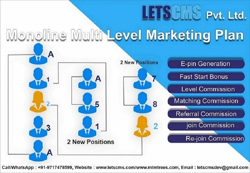 Single Leg / Monoline MLM Plan for Network Marketing software for Cheapest price United States